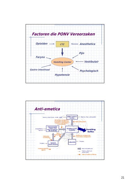 Postoperatieve complicaties, exclusief respiratoire