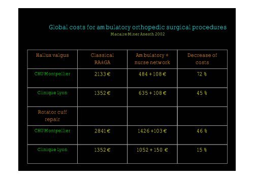 Regional Anesthesia is Better than General Anesthesia