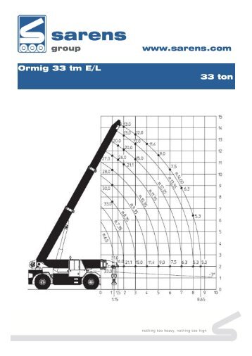 Ormig T33 - Sarens