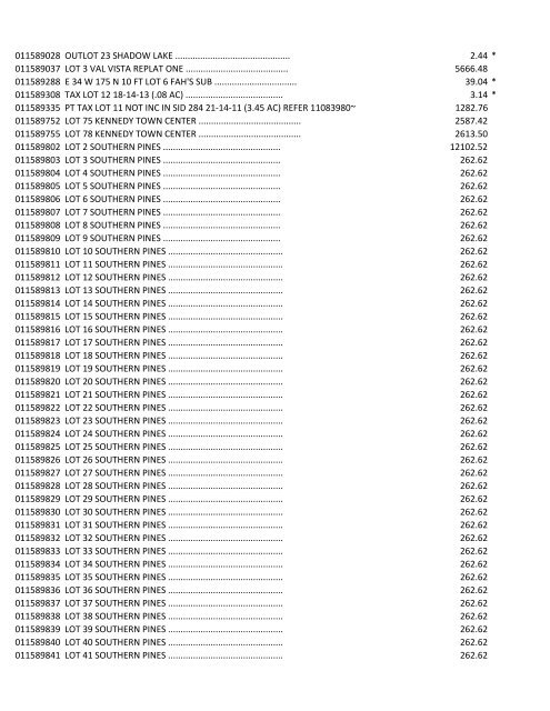 DELINQUENT TAX LIST Notice of sale of real estate for delinquent ...