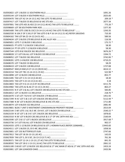 DELINQUENT TAX LIST Notice of sale of real estate for delinquent ...