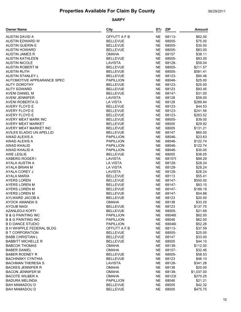 Properties Available For Claim By County - Sarpy County Nebraska