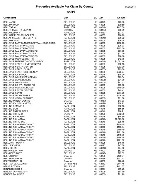 Properties Available For Claim By County - Sarpy County Nebraska