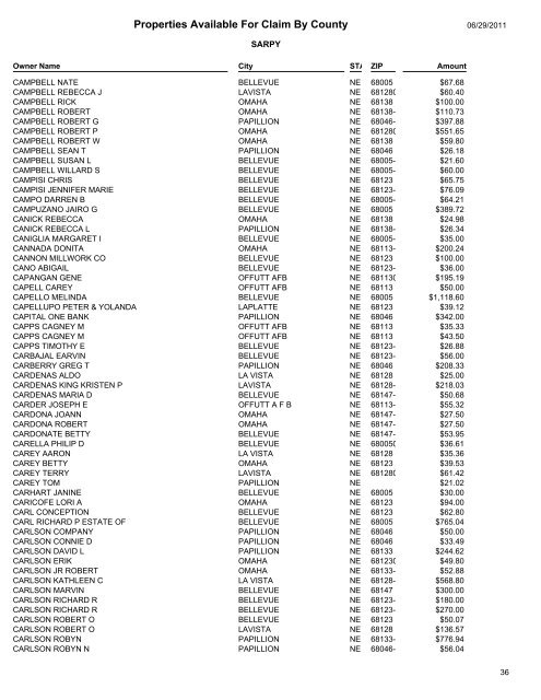 Properties Available For Claim By County - Sarpy County Nebraska