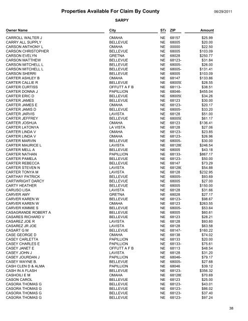 Properties Available For Claim By County - Sarpy County Nebraska