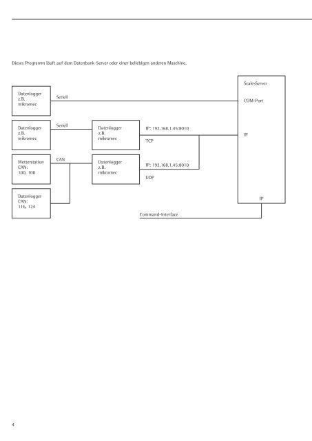 Sartorius ScalesNet-M