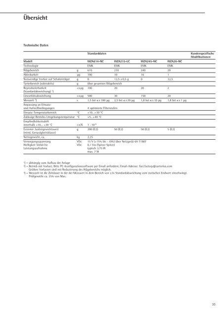 MAN-WZA614-NC WZA215-LC WZA245-NC WZA26-NC-d