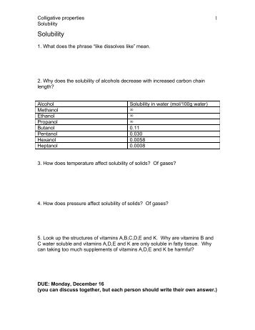 Solubility