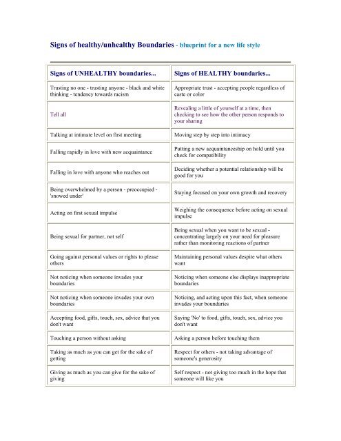 Signs Of Healthy unhealthy Boundaries Blueprint For A New Life Style