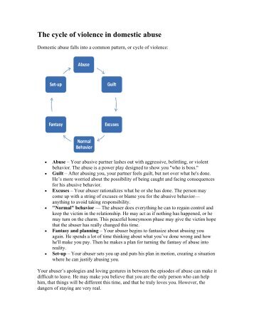 The cycle of violence in domestic abuse