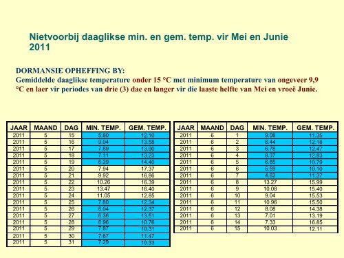 Wingerdwaarnemings van die 2011/2012 seisoen - Conrad Schutte