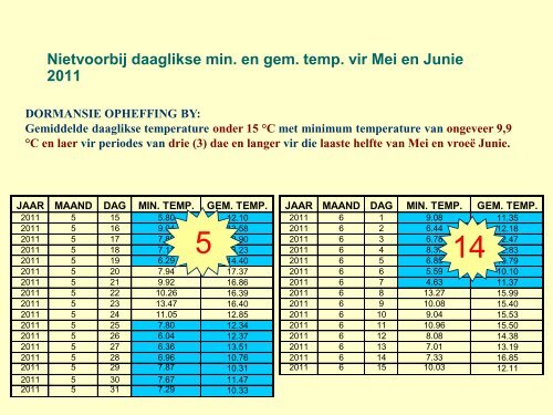 Wingerdwaarnemings van die 2011/2012 seisoen - Conrad Schutte