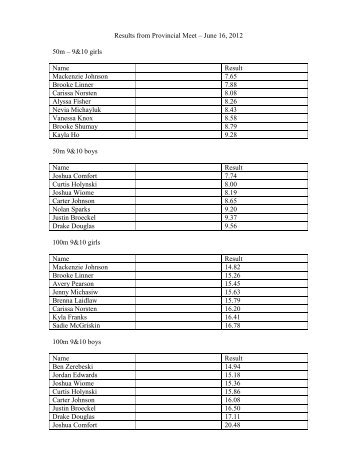 Results from Provincial Meet â June 16, 2012 50m â 9&10 girls ...