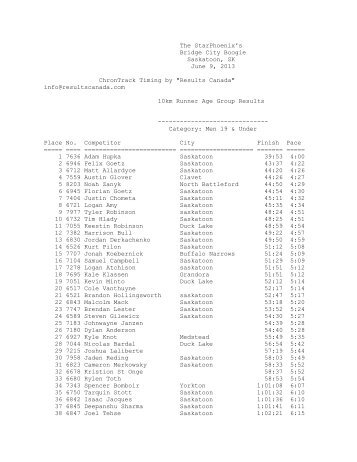 10k Age Group