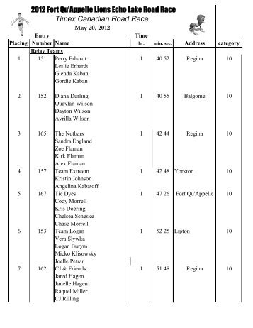 2012 Fort Qu'Appelle Lions Echo Lake Road Race Timex Canadian ...