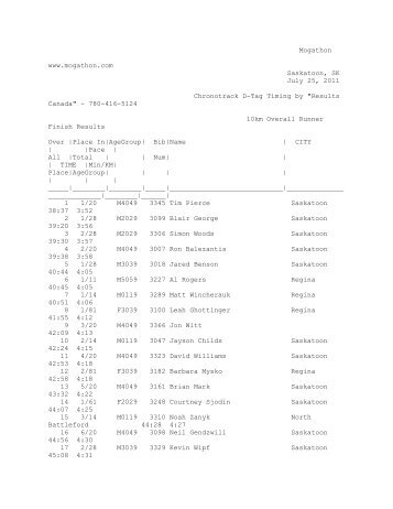 Overall Results 10km