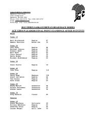 Point Standings by Age Group - Saskatchewan Athletics