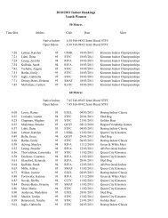 2010/2011 Indoor Rankings Youth Women