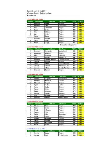 Wascana Country Club Junior Open