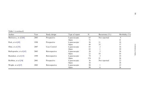 Laparoscopic Repair of Ventral Incisional Hernias: Pros ... - SASSiT