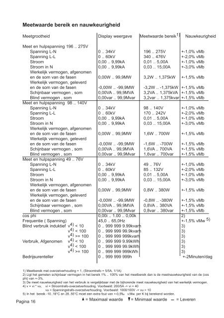 verbruik kwh - ELEQ