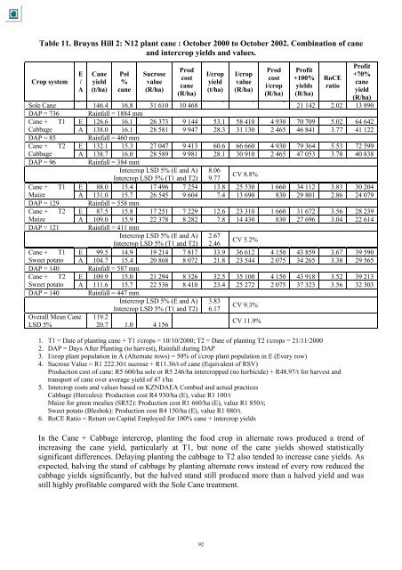 Successful Intercropping of Sugarcane - sasta