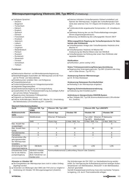 Planungsanleitung (inkl. technische Daten) - SATAG