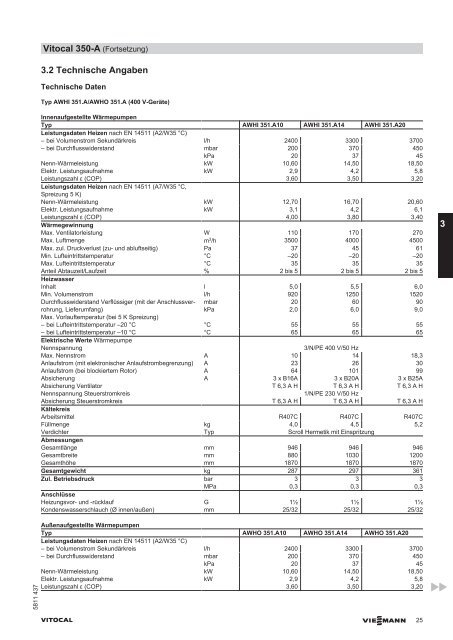 Planungsanleitung (inkl. technische Daten) - SATAG