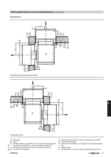 Planungsanleitung (inkl. technische Daten) - SATAG