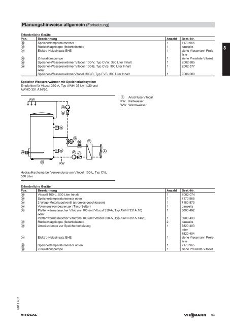 Planungsanleitung (inkl. technische Daten) - SATAG