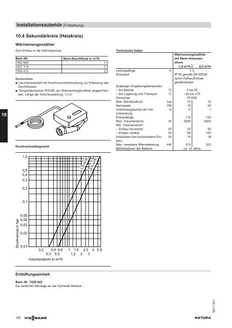 Planungsanleitung (inkl. technische Daten)6.6 MB - SATAG