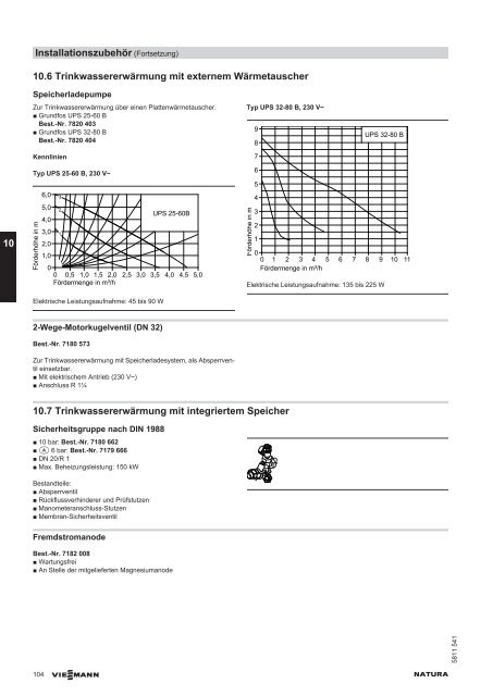 Planungsanleitung (inkl. technische Daten)6.6 MB - SATAG