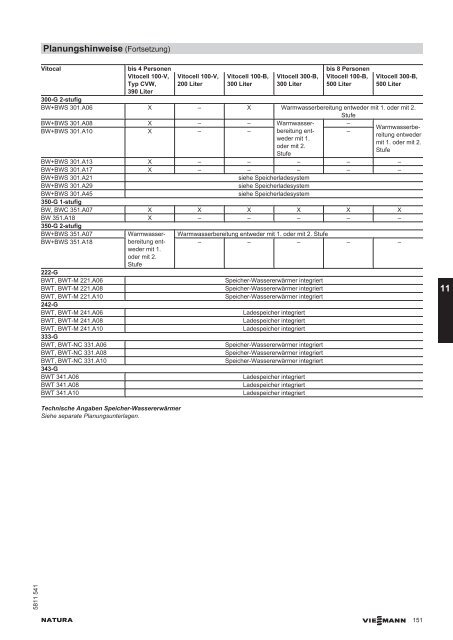 Planungsanleitung (inkl. technische Daten)6.6 MB - SATAG