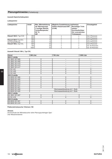 Planungsanleitung (inkl. technische Daten)6.6 MB - SATAG