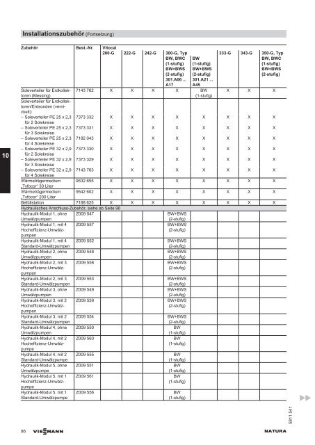 Planungsanleitung (inkl. technische Daten)6.6 MB - SATAG