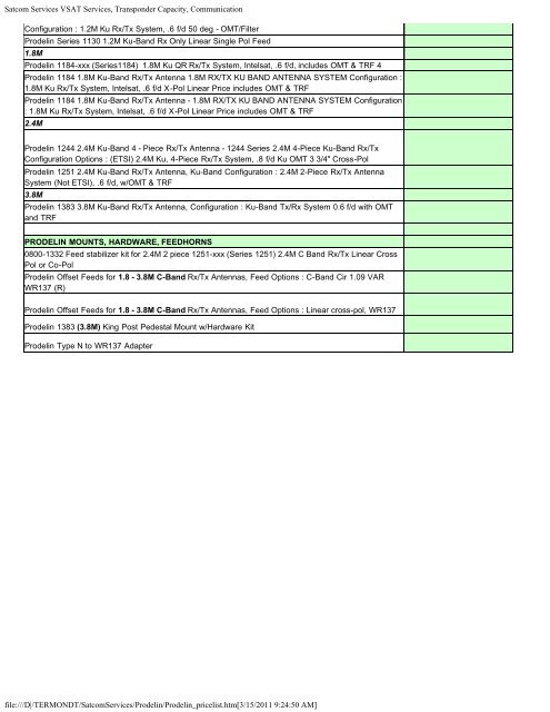 Satcom Services VSAT Services, Transponder Capacity ...