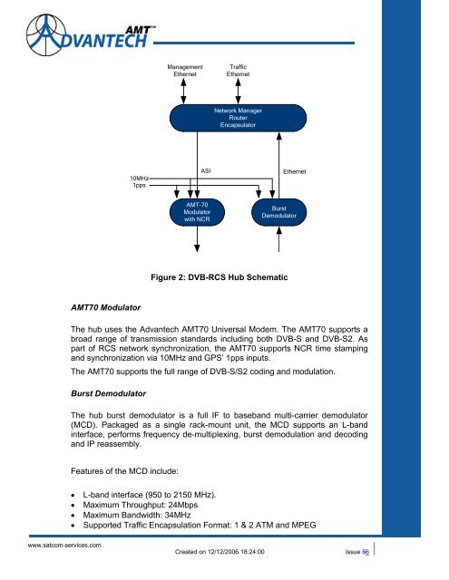 Solutions for Satellite IP Data Transmission - Satcom Services