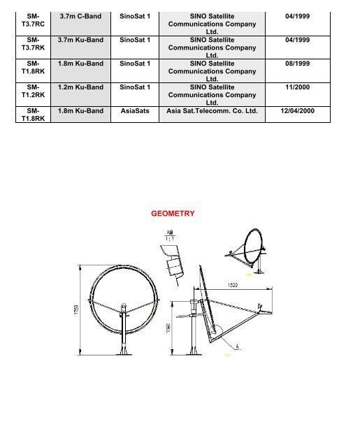 Data Sheet - Satcom Services