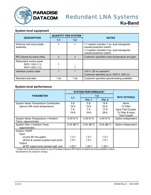 Ku-Band LNA Redundant Plate - Satcom Services