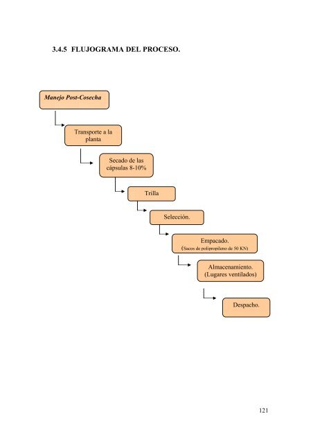 cliente - Repositorio UTE - Universidad Tecnológica Equinoccial