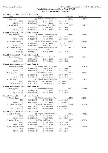 Victoria Masters 34th Annual Swim Meet - 1/19/13 Results - Victoria ...