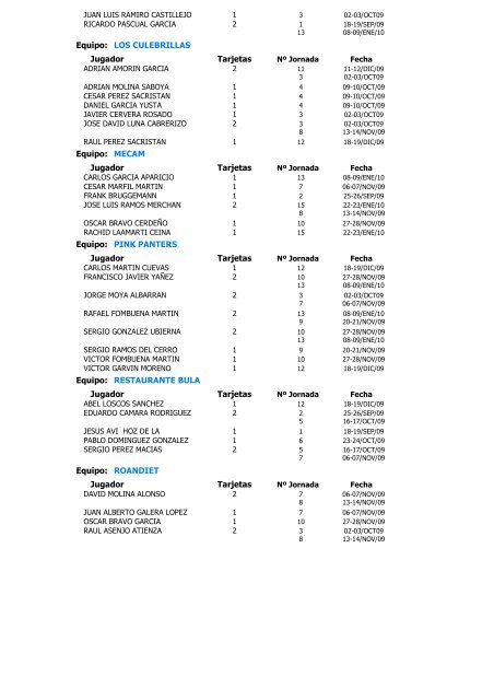 rptfutbol-sala 1ÂªB.rtf - PortalRivas.com