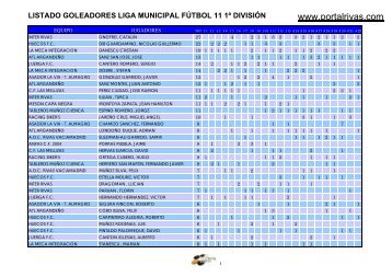 listado goleadores liga municipal fÃºtbol 11 1Âª ... - PortalRivas.com