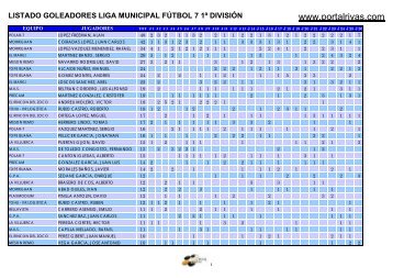 GOLEADORES (2).xlsx - PortalRivas.com