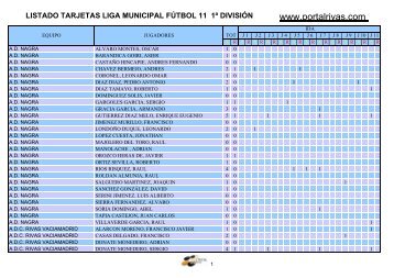 listado tarjetas liga municipal fÃºtbol 11 1Âª divisiÃ³n - PortalRivas.com