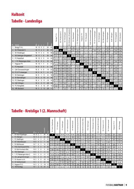 das DERBY - FC Rielasingen-Arlen