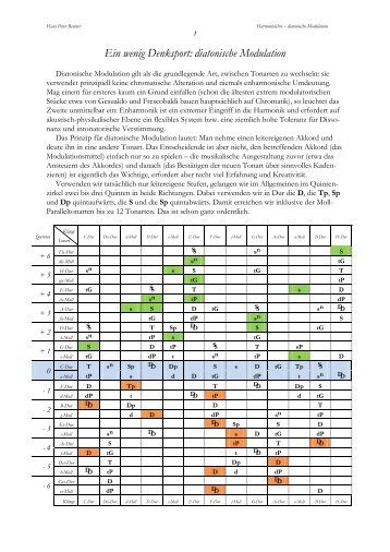 Ein wenig Denksport: diatonische Modulation - Hans Peter Reutter