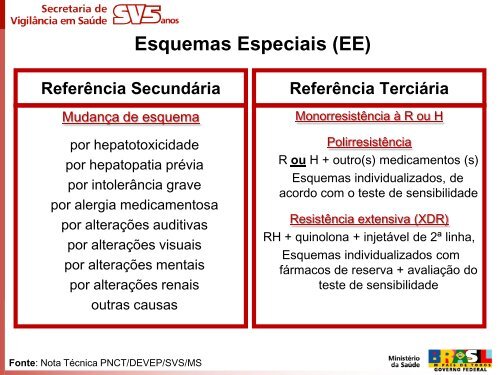 MudanÃ§as no tratamento da TB