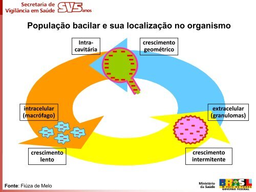 MudanÃ§as no tratamento da TB