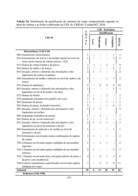 ClassificaÃ§Ã£o Internacional de Funcionalidade, Incapacidade e SaÃºde